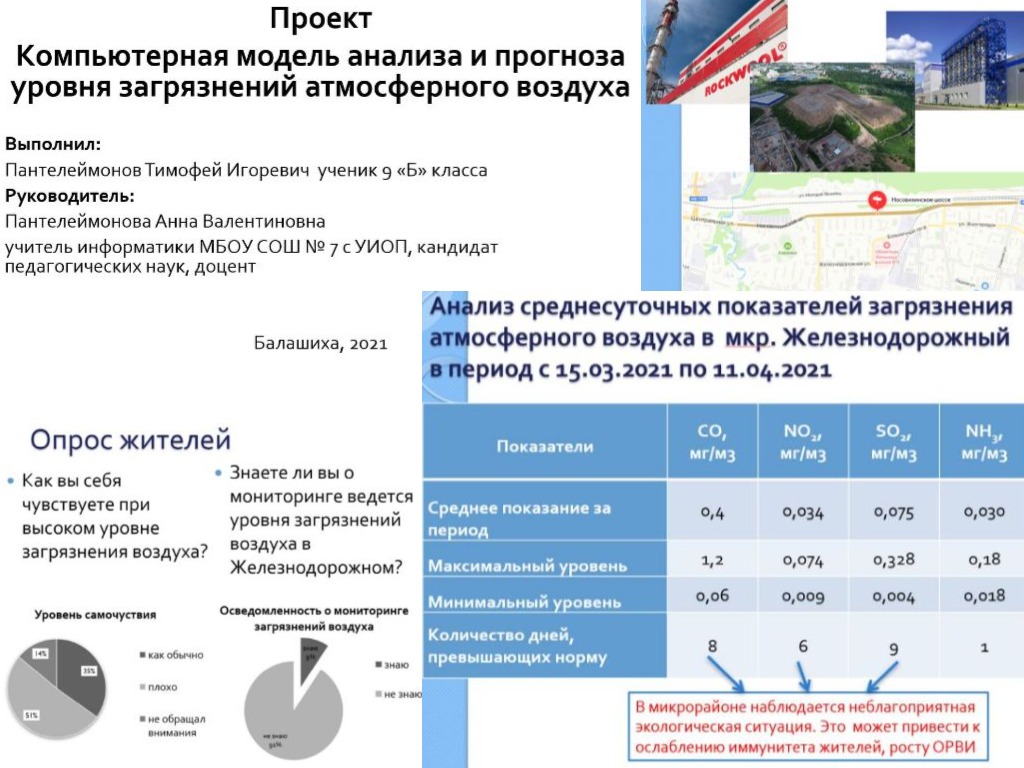 Компьютерная модель анализа и прогноза уровня загрязнений атмосферного воздуха